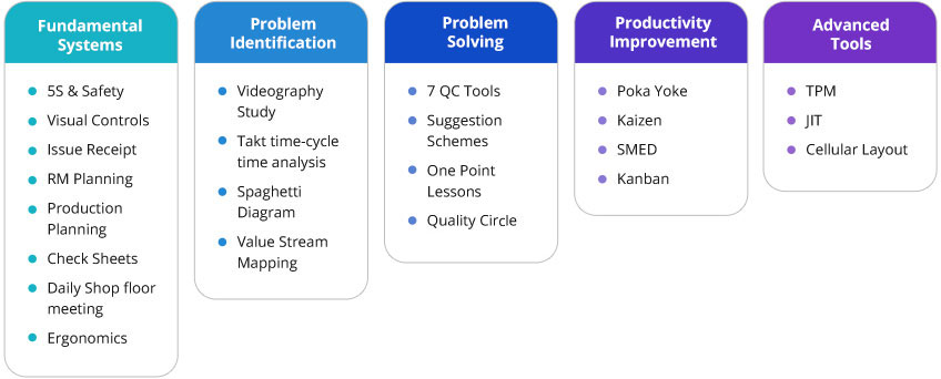 Lean Manufacturing Tools | 5S Lean Manufacturing Company